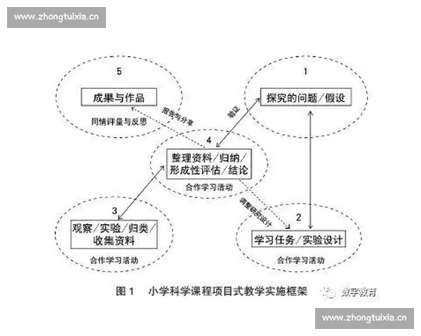 基于项目实践的视频剪辑课程系统化教学设计与学习效果评估研究 基于项目实践的视频剪辑课程系统化教学设计与学习效果评估研究